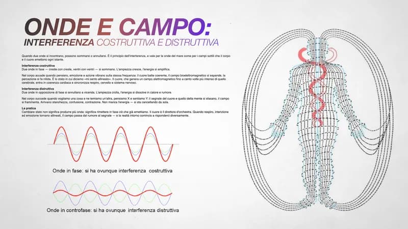 Campo elettromagnetico e coerenza biologica