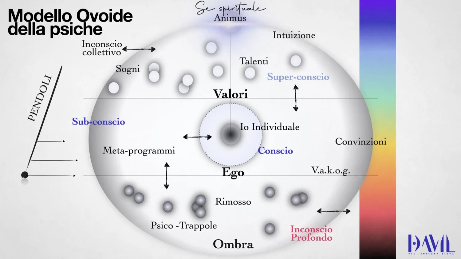 Lavoro sulla mente in un percorso dal vivo