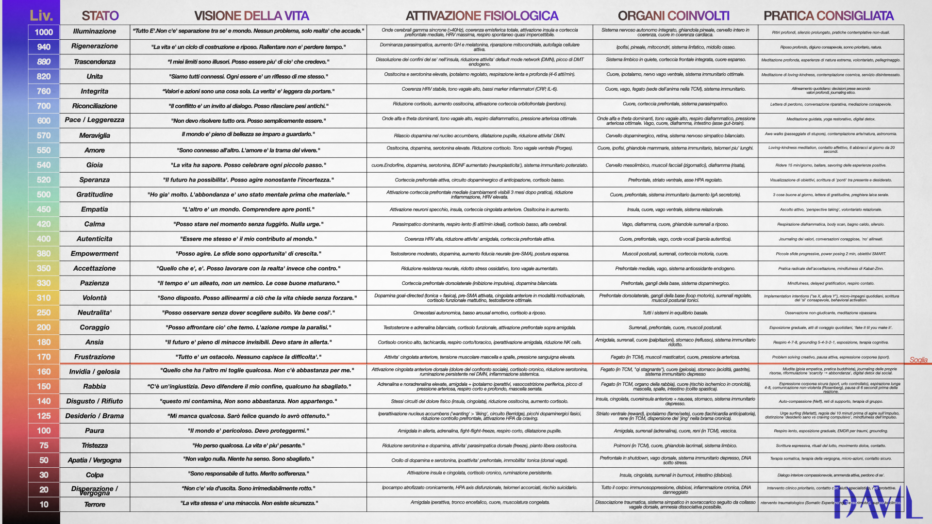 Intelligenza emotiva — schema operativo