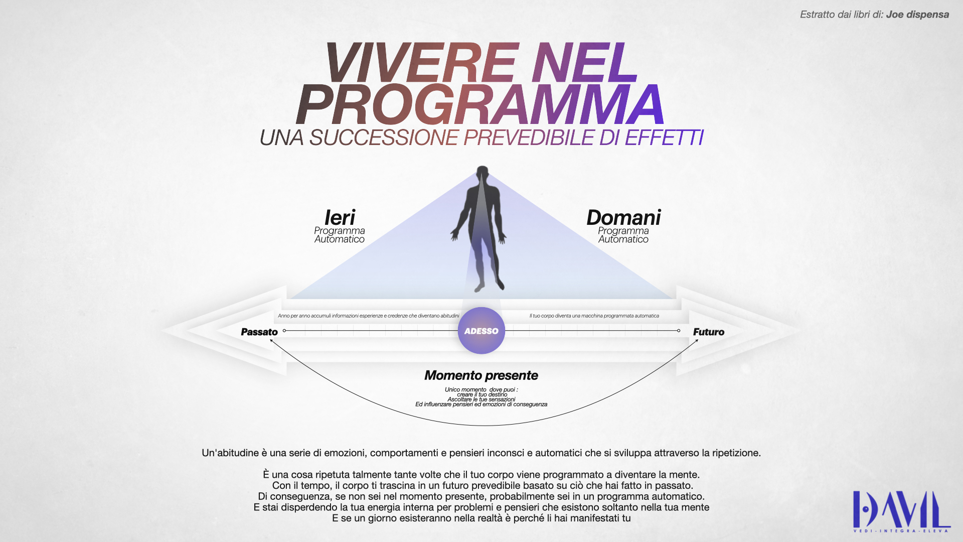 Timeline del percorso
